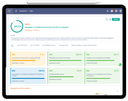 Tela de planejamento estratégico do MentorWeb com acompanhamento de OKRs, metas por trimestre e progresso de indicadores em tempo real.