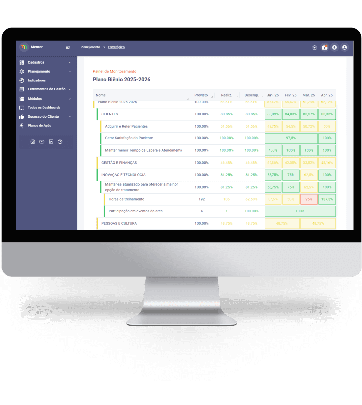 Painel de indicadores do MentorWeb: visualize metas, resultados e desempenho por área com atualização e análise mensal.